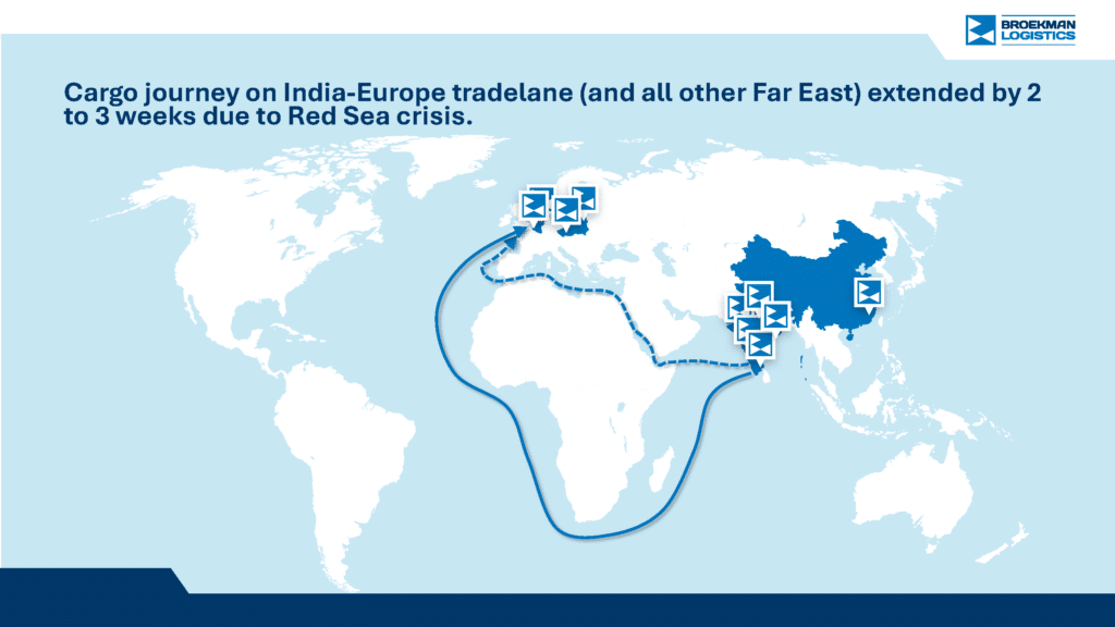 Red Sea Crisis Global Supply Chain